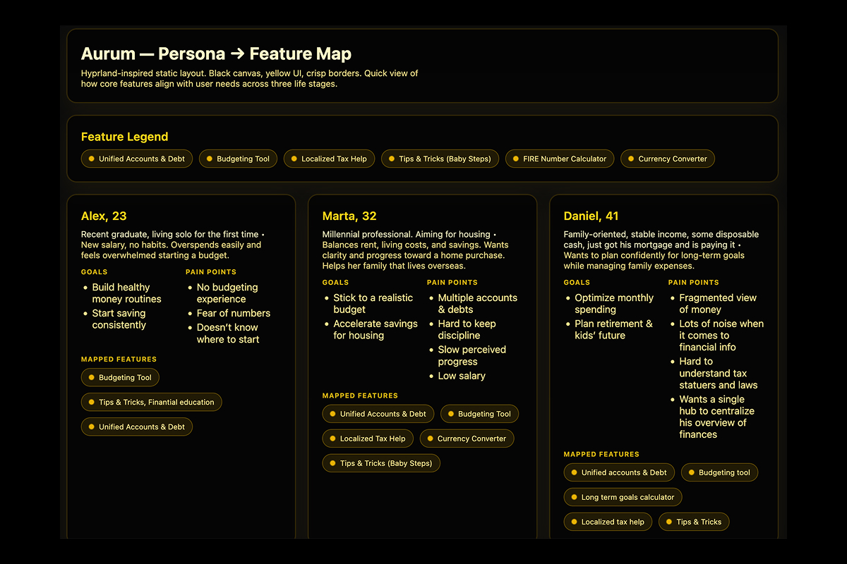 Aurum product screen