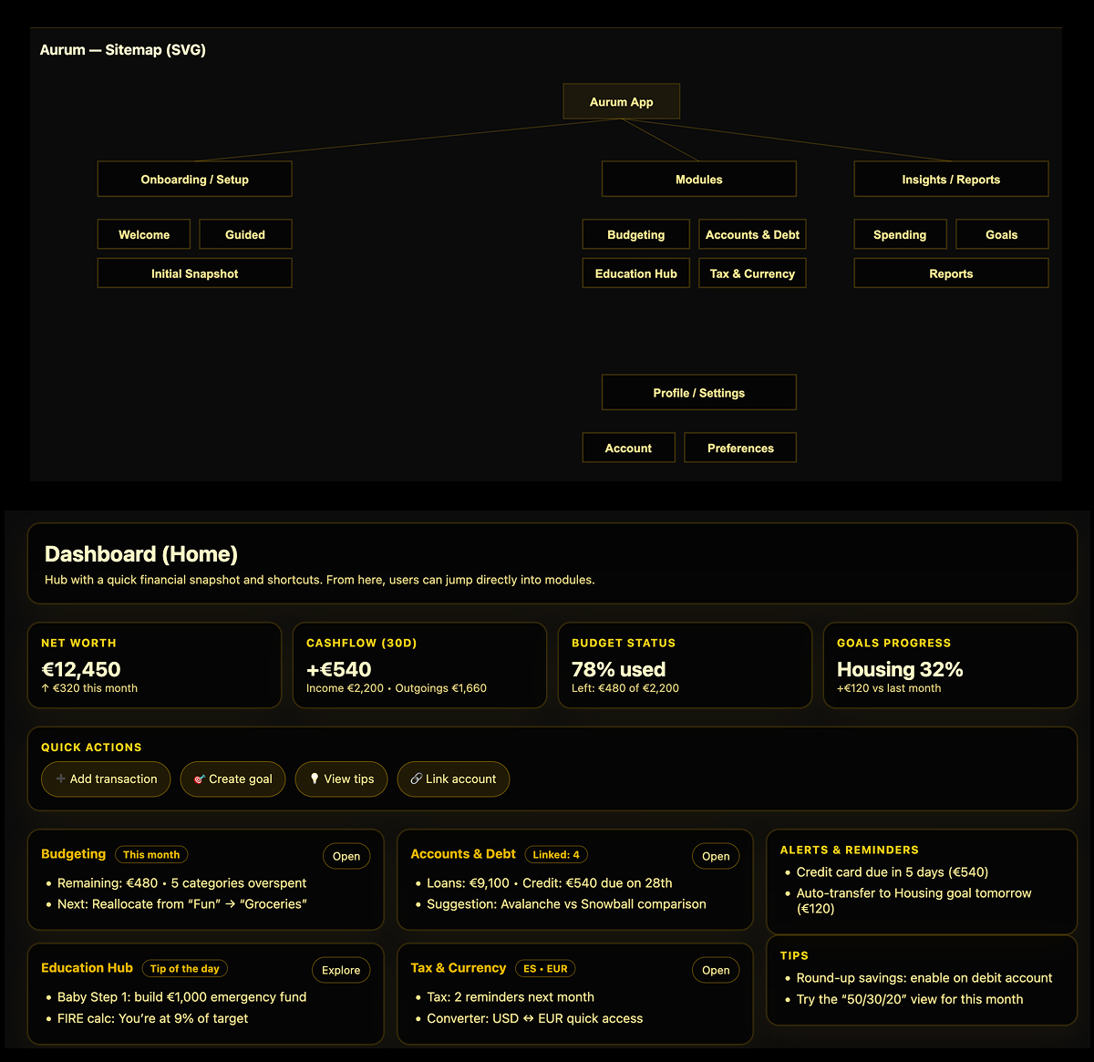 Aurum product screen