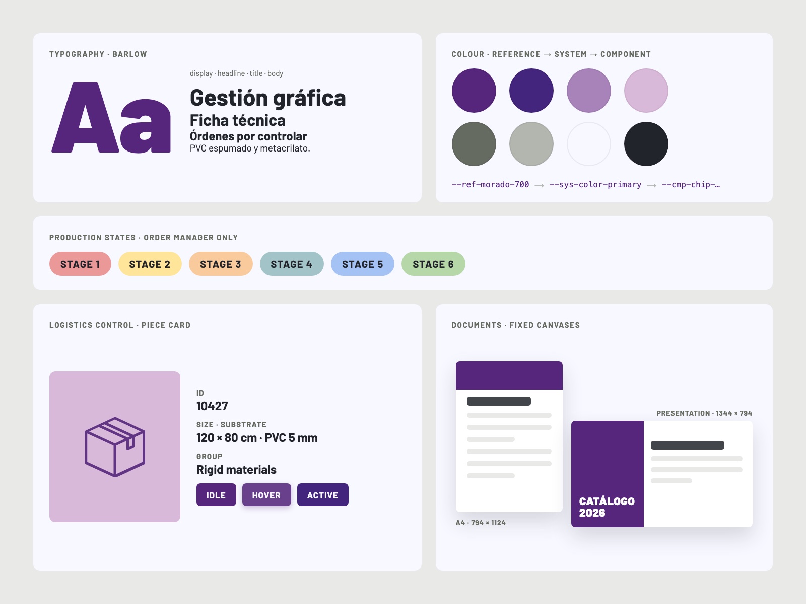Overview of the Bolbrac design system: type, colour, production states, a piece card and document formats